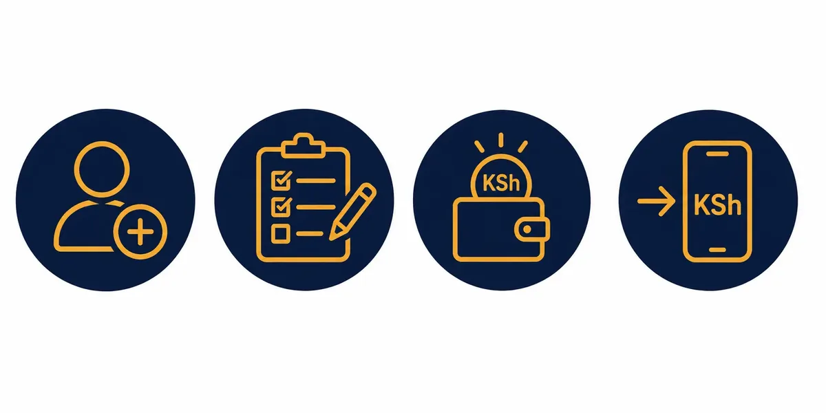 CashSurveys process: Sign up, Answer, Earn, Cash out